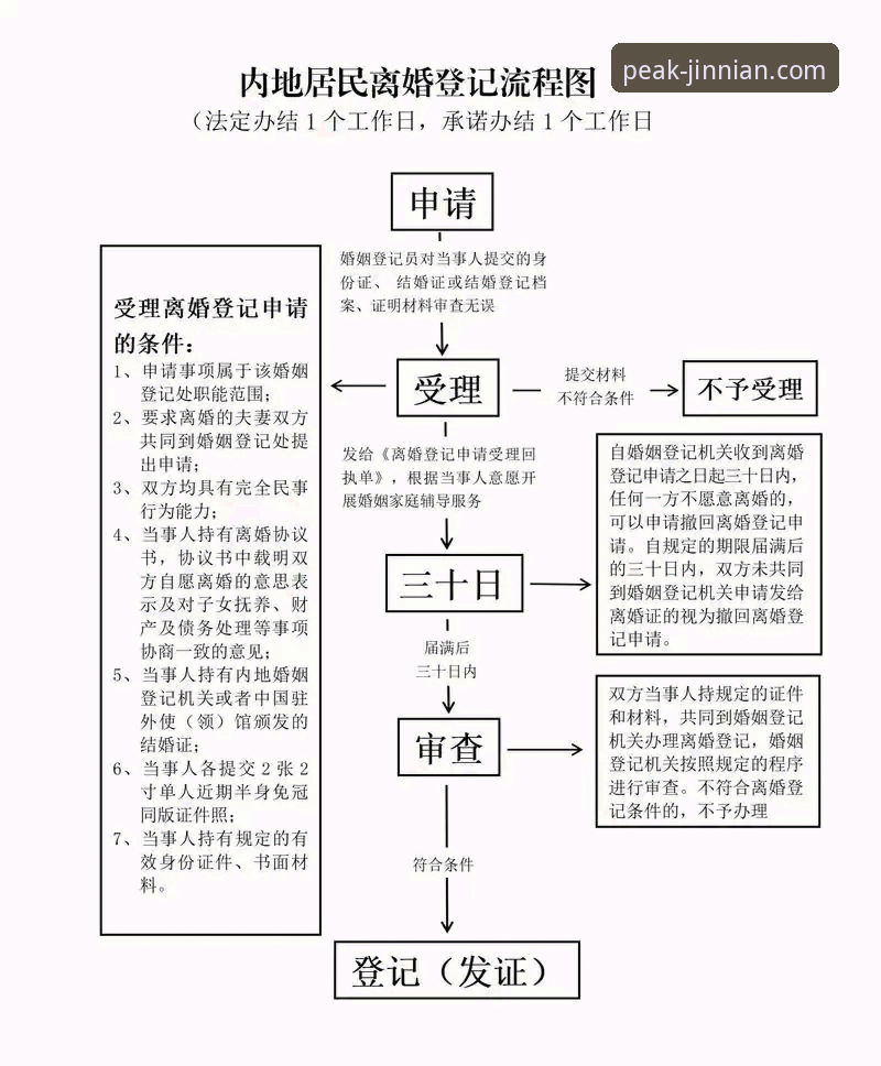 5种有效方法解决金年会注册流程下载不了怎么办的问题